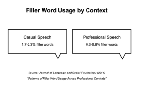 how to stop saying umm at work