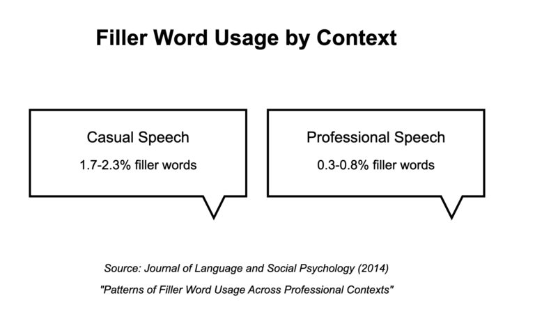How To Stop Saying Umm Ummlike