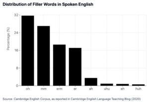 most common filler words and how to stop saying umm